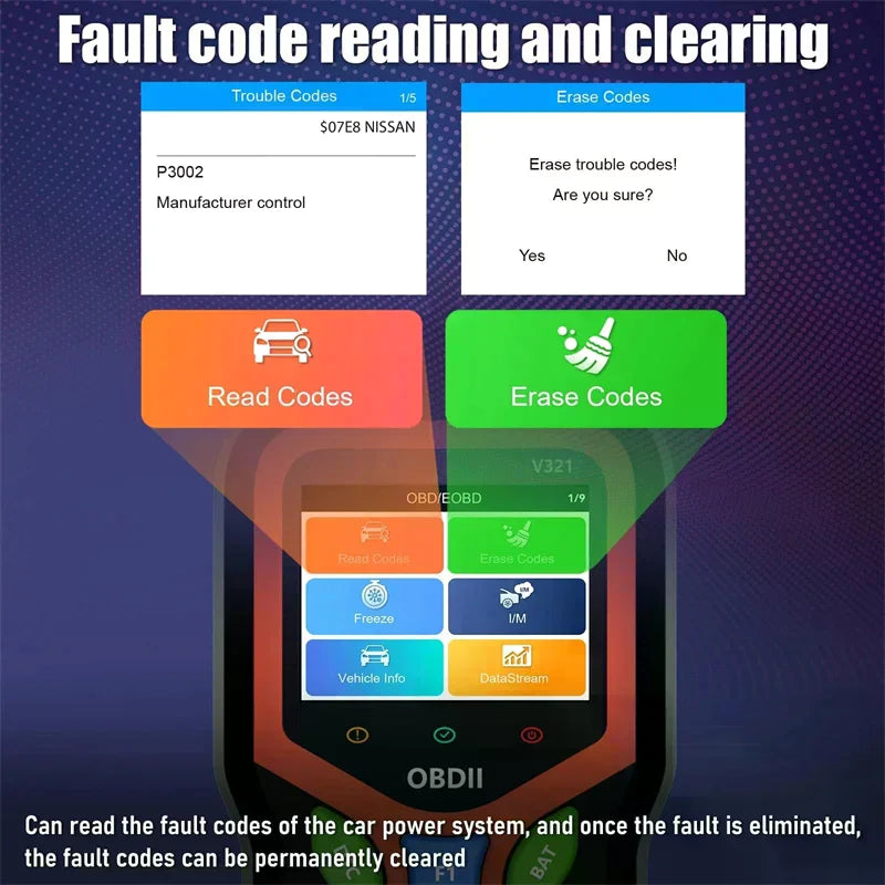 OBDII Car Scanner User Friendly OBD2 Engine Diagnostic Code Reader with Battery Monitor for Family Cars by Nova Shop