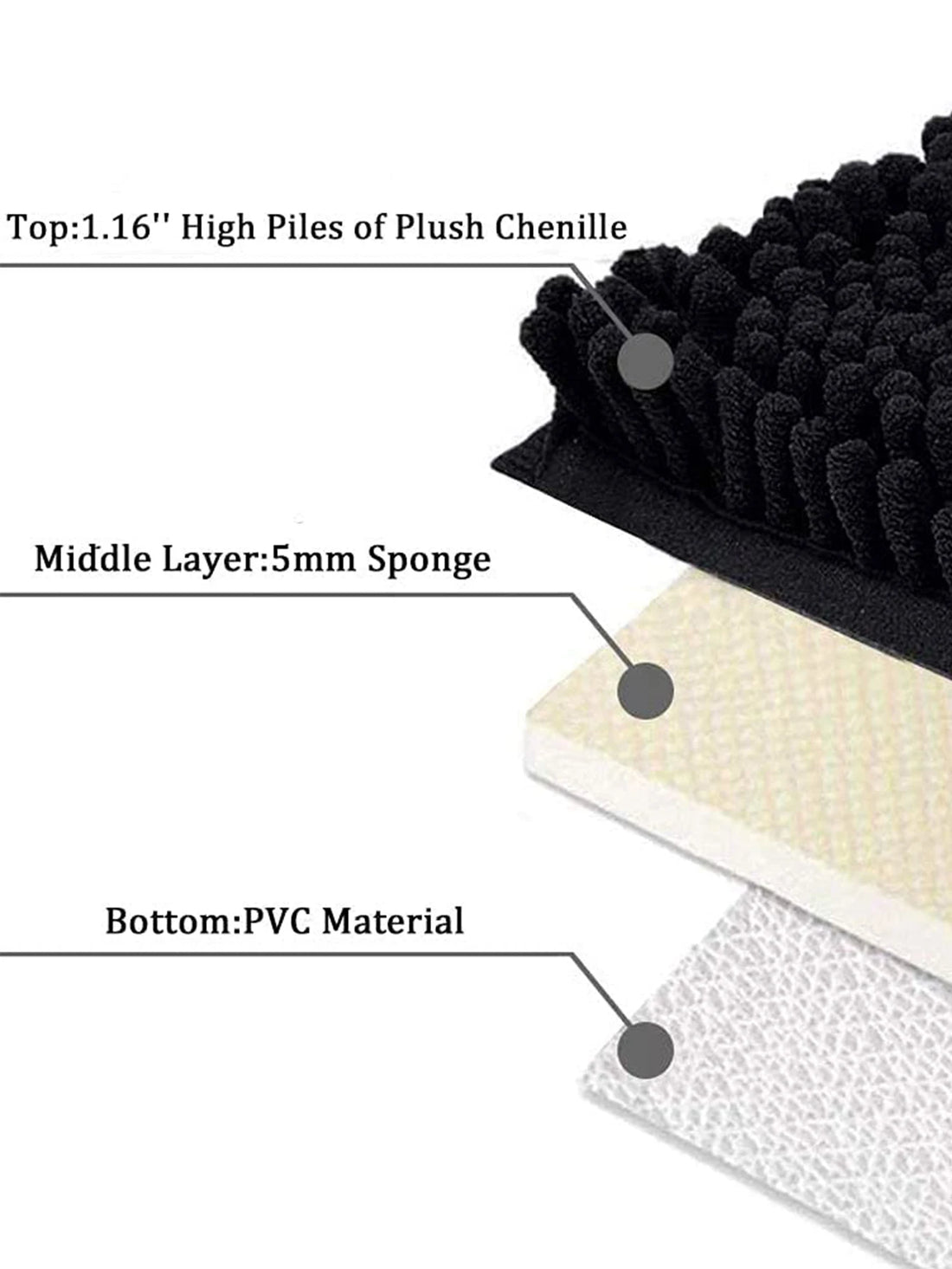 Chenille bathroom carpet, non slip bath mat, soft and comfortable plush bathroom carpet by Nova Shop